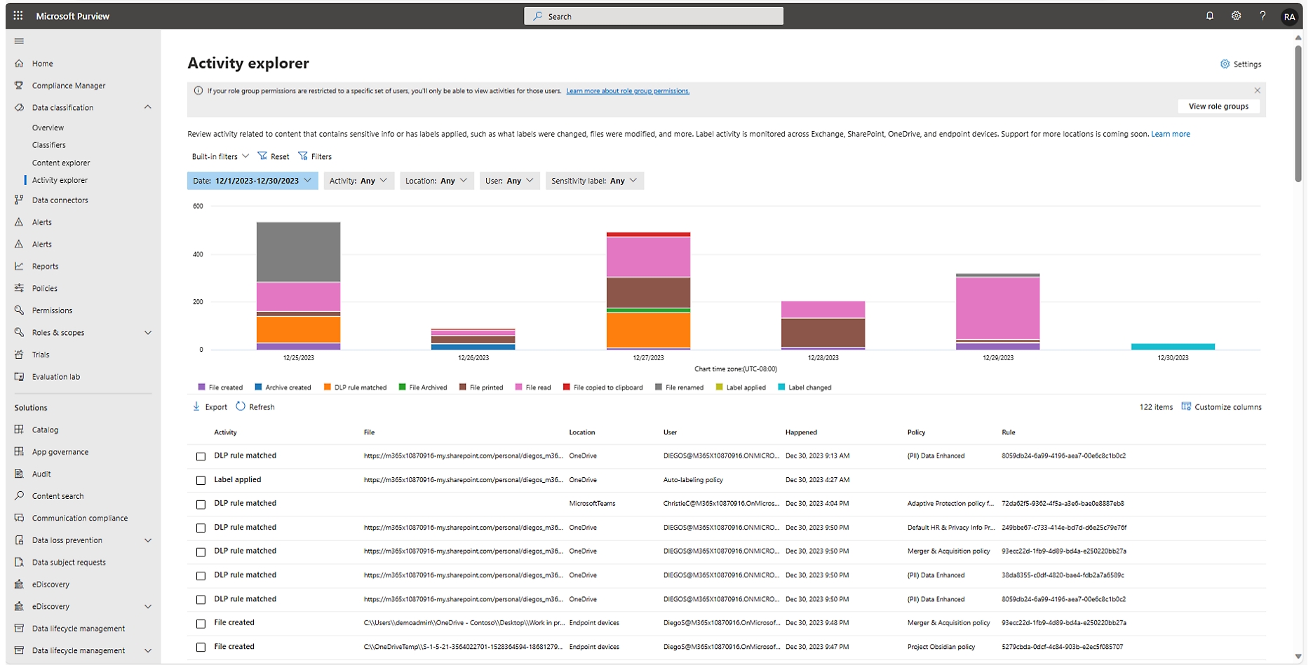 Interfaz del explorador de actividades del Centro de partners de Microsoft, que muestra un gráfico y una tabla con datos sobre las actividades de los usuarios.