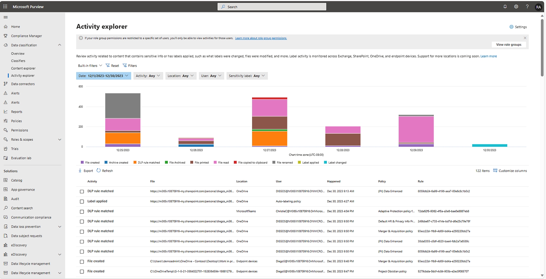 Microsoft partner center activity explorer interface, showing a graph and a table with data on user activities.