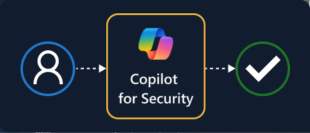 En logotyp för Copilot for Security på en svart bakgrund