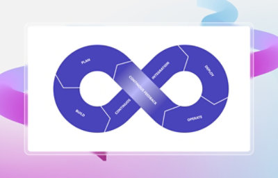 Infintiy symbol with steps of aplication lifecycle written on it.