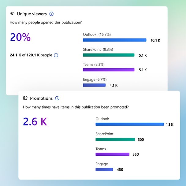 Two dialog box showing unique visitors and promotions using bar chart and metrics
