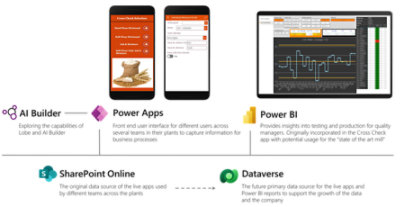 Infographic of the Cross-check app