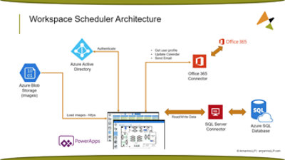 Workspace Scheduler Software Architecture