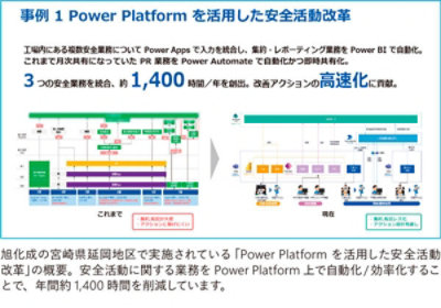 Power Platform を活用した安全活動改革