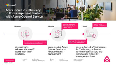 Atera Microsoft Infographic