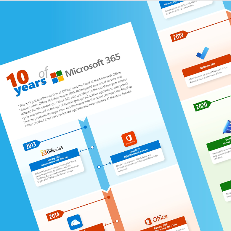 Suscripción a las aplicaciones de Office de Microsoft 365 | Microsoft 365
