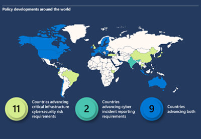 A diagram of a map showing policy developments around the world.