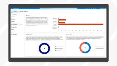 A security posture dashboard detailing open ports, SSL configuration and SSL organization.