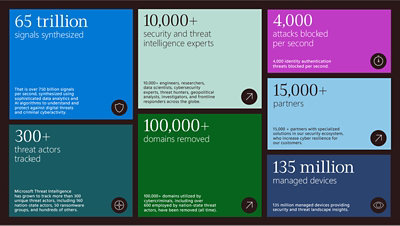 Infographic image highlighting the key report insights