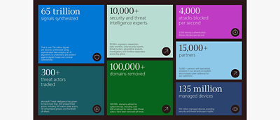 Infographic image highlighting the key report insights
