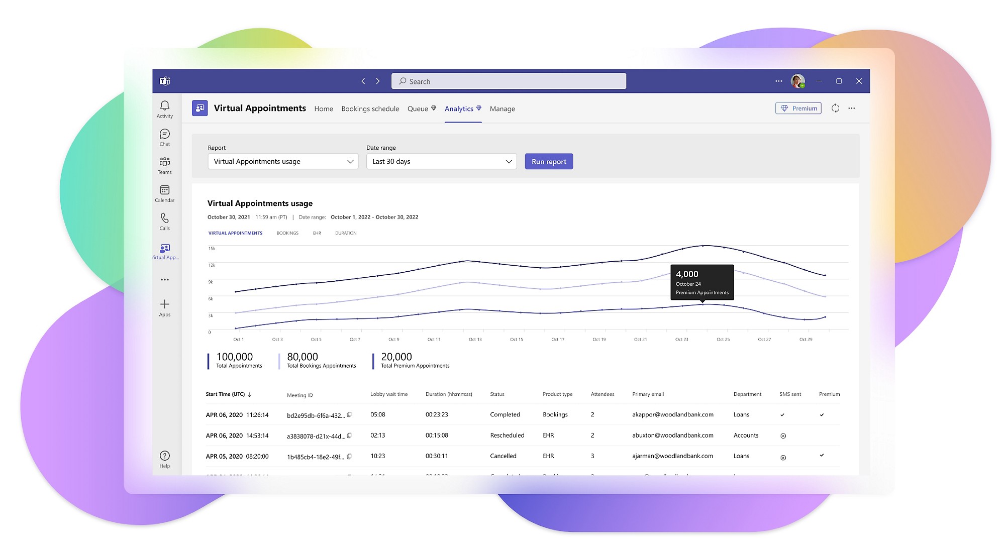 Analytics and insights for Virtual Appointments in Teams Premium.