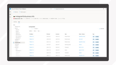 A list of components on IPs on Microsoft Defender Threat Intelligence.