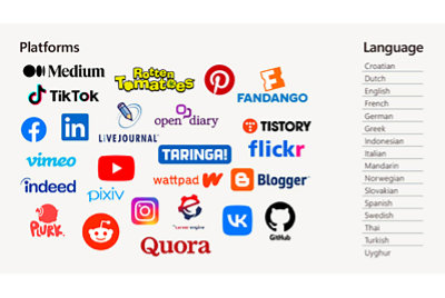 Logos for 28 social media platforms which are available in various languages