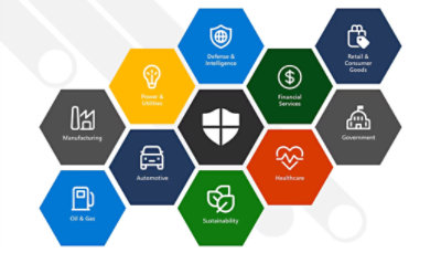Diagramme montrant les divers secteurs pris en charge par Microsoft Defender pour IoT tels que l’industrie, l’énergie, l’automobile, la santé et bien plus.