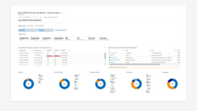 An Azure DDoS protection workbook in Azure Network Security.