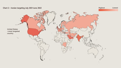 Iranian cyber and influence operations in July 2021- June 2022