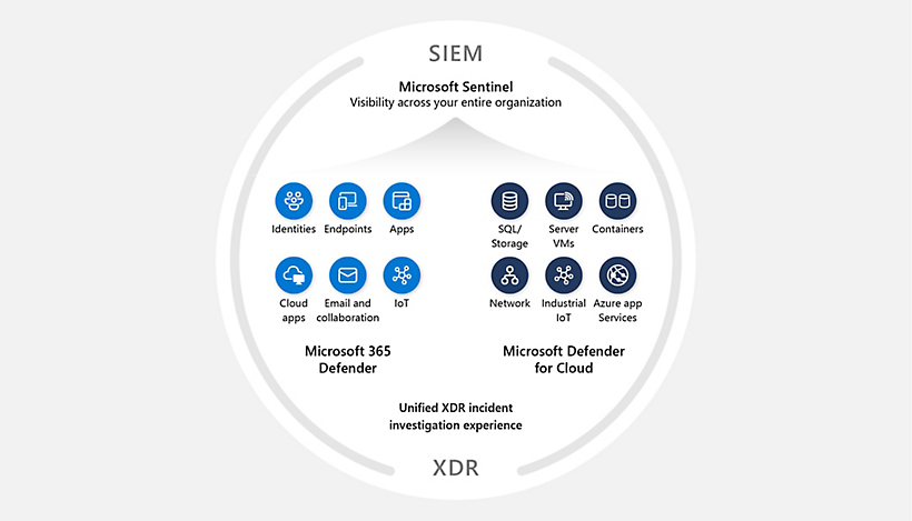 SIEM and XDR cybersecurity strategy