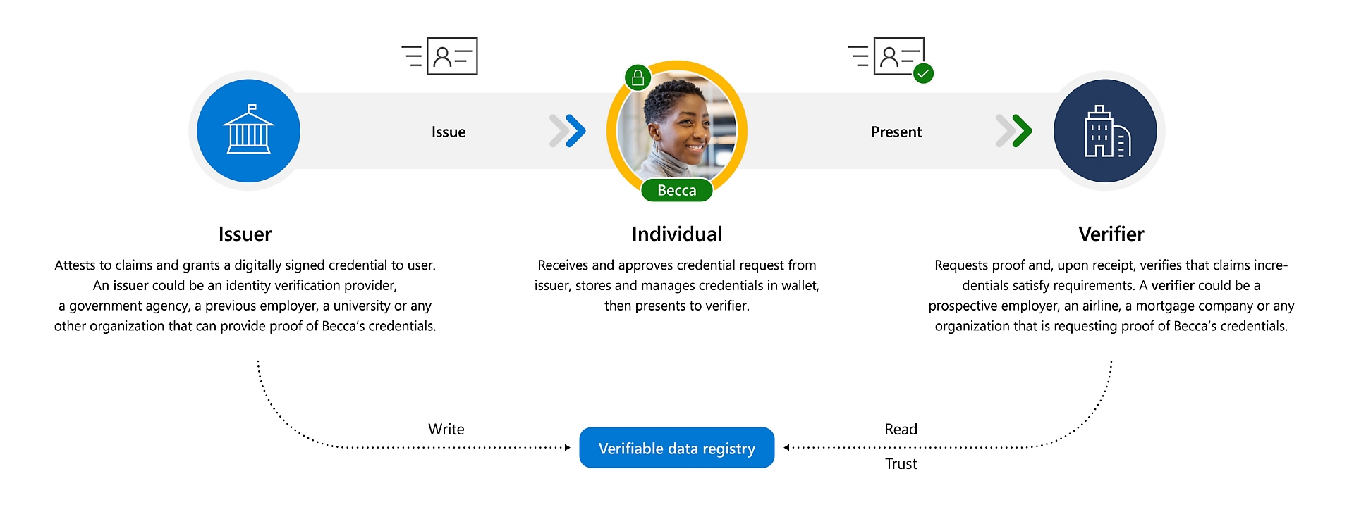 X introduces government ID-based account verification - The Verge