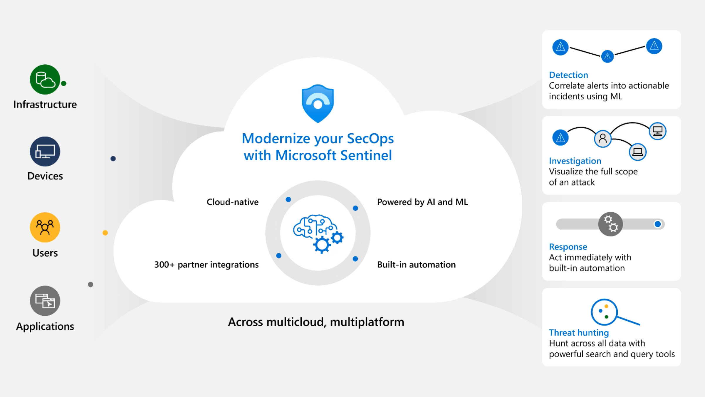 Microsoft Sentinel - Cloud SIEM Solution | Microsoft Security