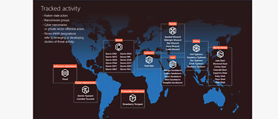 Tracked activity including nation-state, ransomware, and cyber mercenaries by designated storms