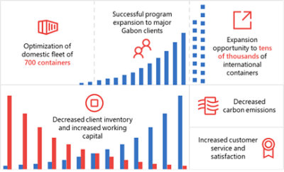 Tracking and Reporting App benefits 