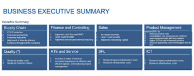 Dynamics 365 benefits