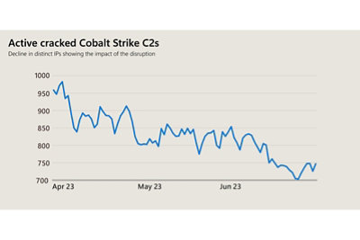 Infographic-afbeelding met de belangrijkste rapportinzichten
