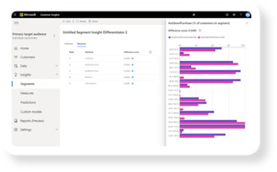 A window showing consumer insights with a user information.