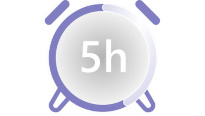 Graphic showing five hours per week of projected time savings with Copilot PCs