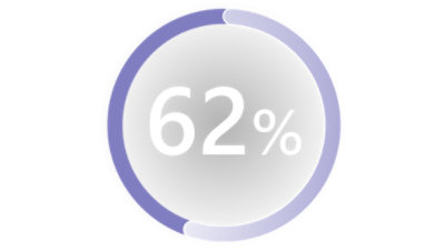 Graphic showing 62% more security incidents blocked with Windows 11 Pro devices