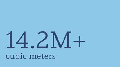 More than 14.2 million cubic meters.