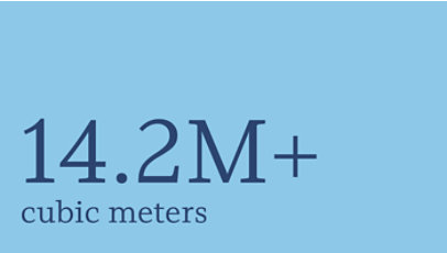 More than 14.2 million cubic meters.
