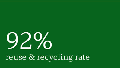92 percent reuse & recycling rate.