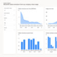 Graphs from the Emissions Impact Dashboard.