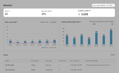 A screenshot showing a bar graph and text related to data analysis