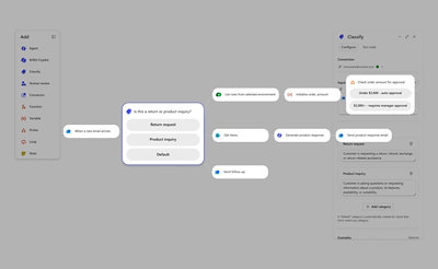 A screenshot displaying a workflow builder with a classification step that routes incoming emails.