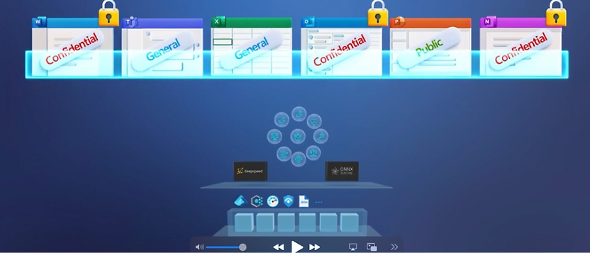 Bild av ett datorgränssnitt som visar öppna filmappar som är märkta konfidentiella och allmänna med en nätverksstruktur