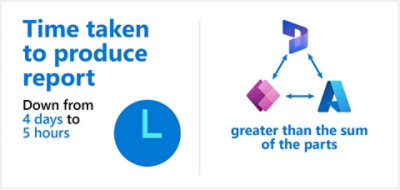 Dynamics 365 infographic