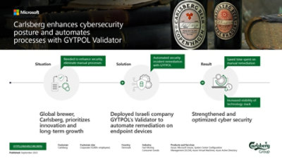 Carlsberg Microsoft Infographic