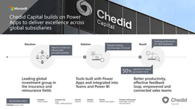 Chedid Capital Microsoft Infographic