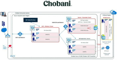 Chobani Technical Diagram