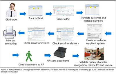  Manual Freestyle Cartridge Replacement Before RPA