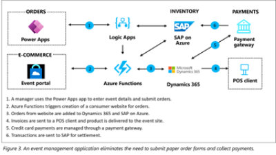 Event Management App Diagram