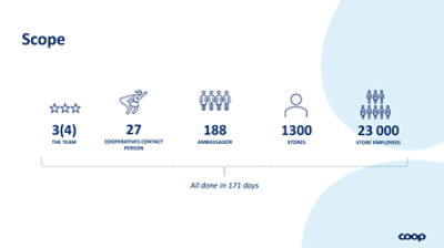 Rollout Factory Train-the-Trainer timeline