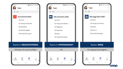 Infographic of Microsoft Teams usage from a user point of view.