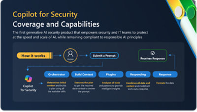 Microsoft Copilot For Security | Microsoft Security