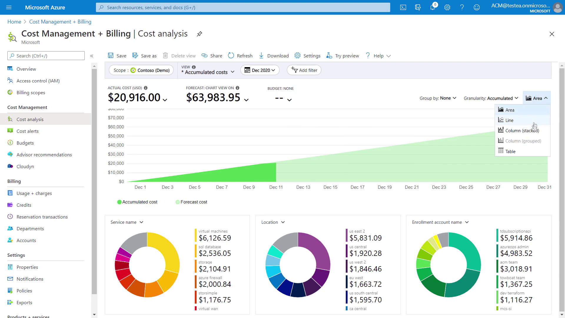 Microsoft Cost Management | Microsoft Azure