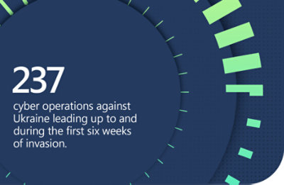 237 cyber operations against Ukraine leading up to and during the first weeks of invation.