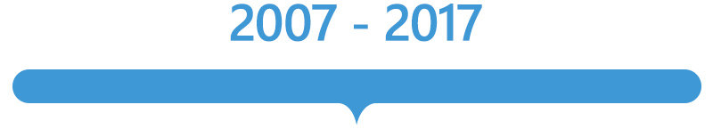 Timeline with the dates 2007-2017