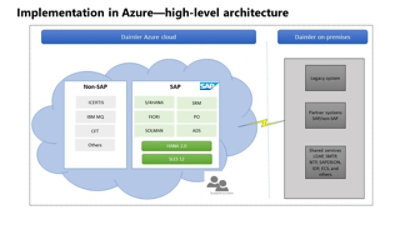 Azure architecture implementation at Daimler